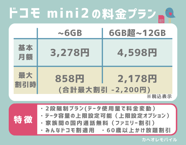 図解_ドコモmini2の料金プラン