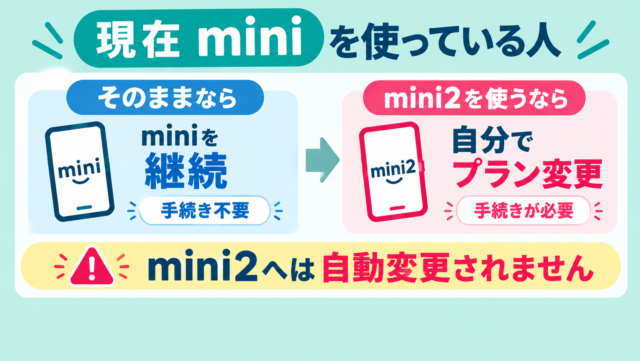 図解_ドコモminiとドコモmini2の選択が必要