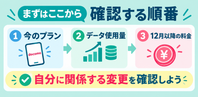 図解_ 最後の「確認する順番」